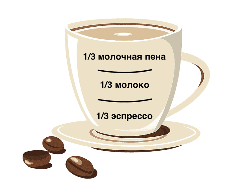 Капучино