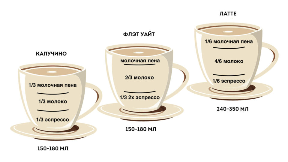 можно пить капучино