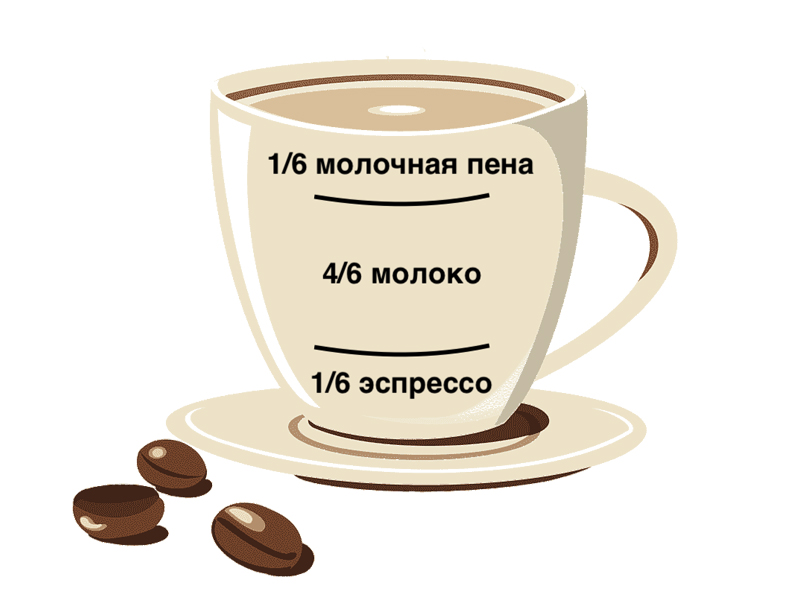 Латте